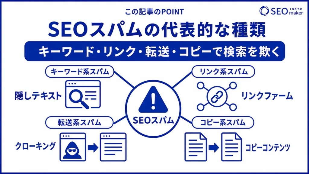 代表的なSEOスパムの種類をまとめた図