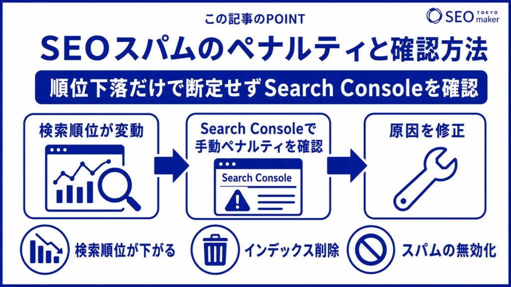 SEOスパムのペナルティを確認する方法