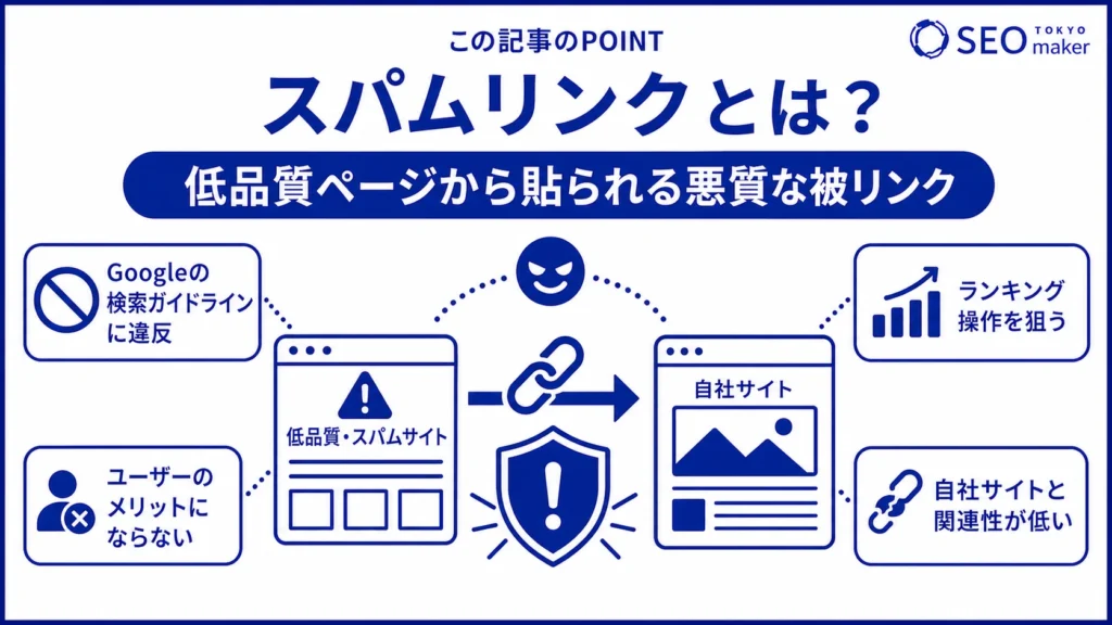 スパムリンクとは、低品質ページから貼られる悪質な被リンクである旨を伝える図