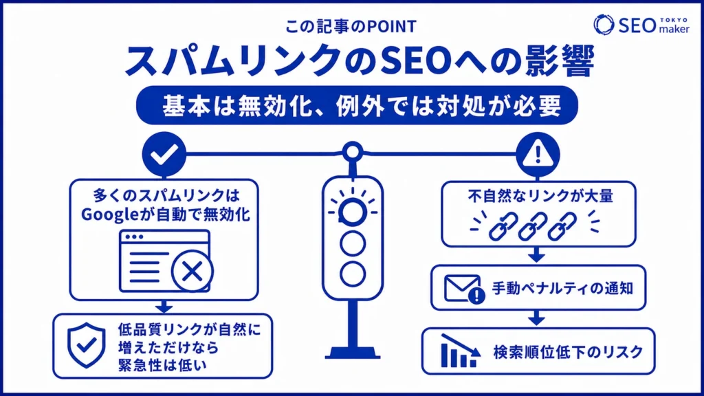 スパムリンクのSEOの影響についてまとめた図