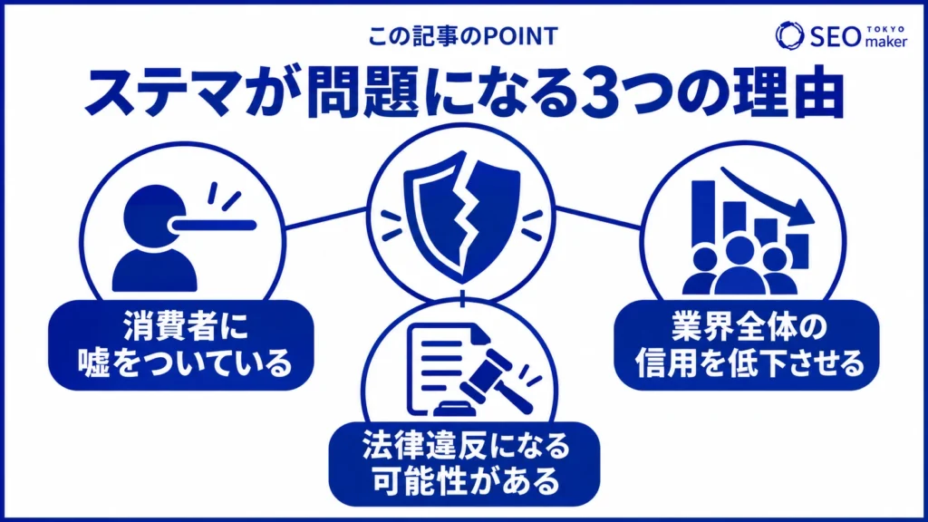 ステマが問題視されている要因をまとめた図