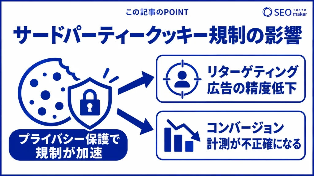 サードパーティークッキーの規制の影響をまとめた図