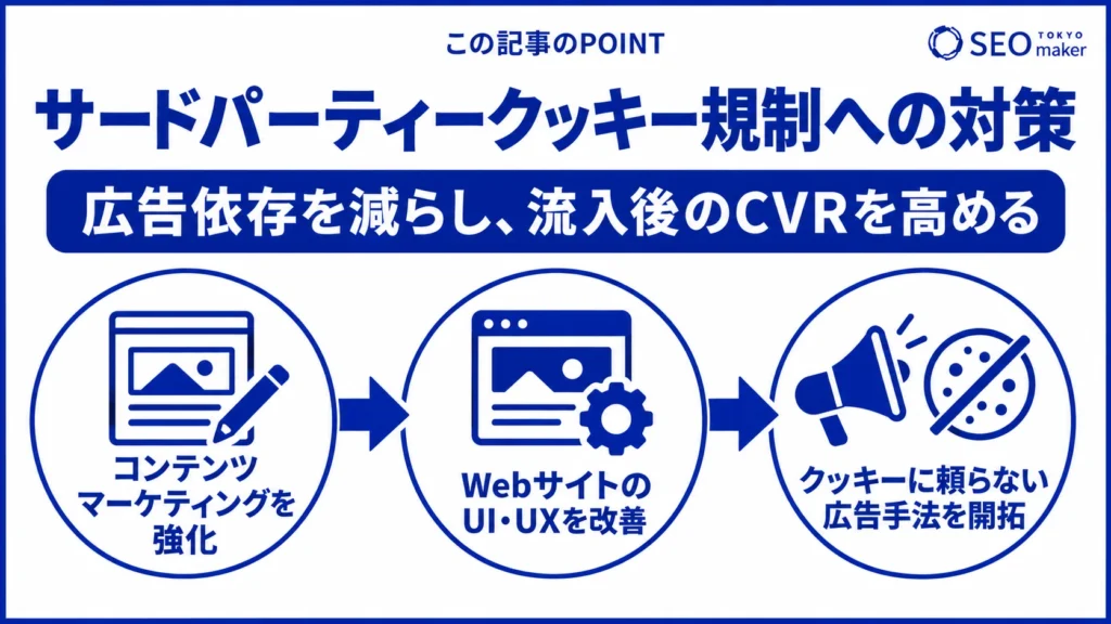 サードパーティークッキの規制に対して、サイト側ですべき対策をまとめた図