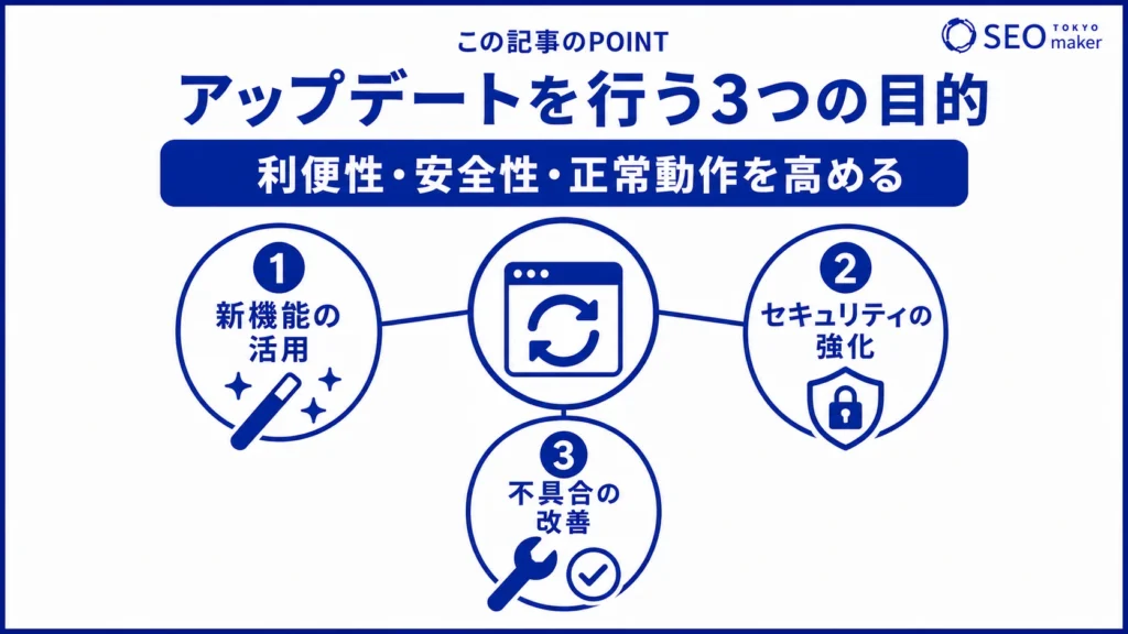 アップデートは、利便性や安全性などを高める目的で実施される旨を伝える図