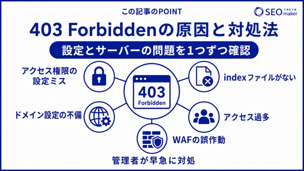 403 Forbiddenの原因をまとめた図