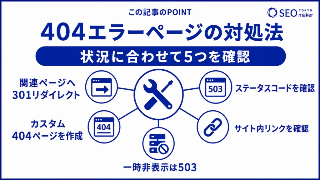 404 not Foundが発生したときの対処方法をまとめた図