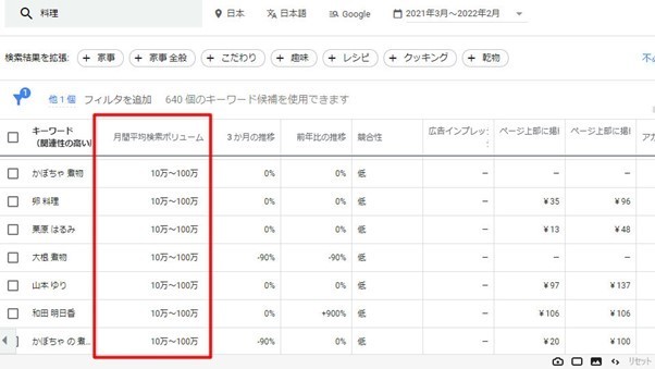 月間平均検索ボリューム