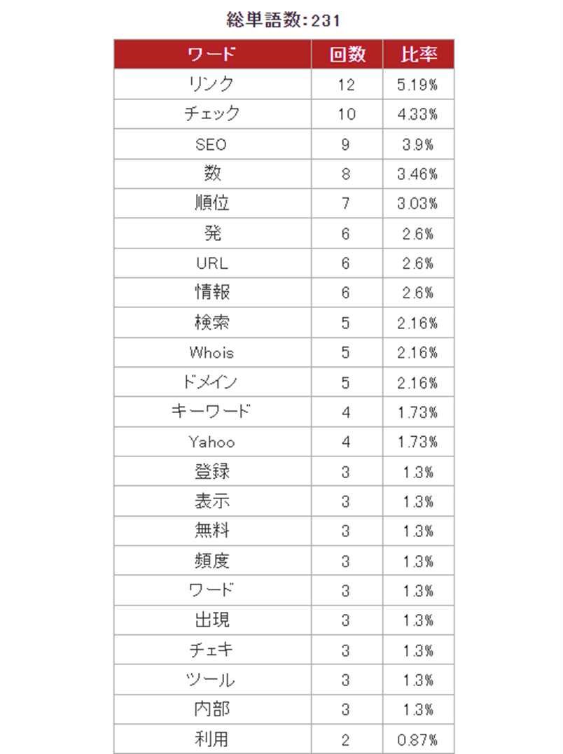 SEOチェキ結果