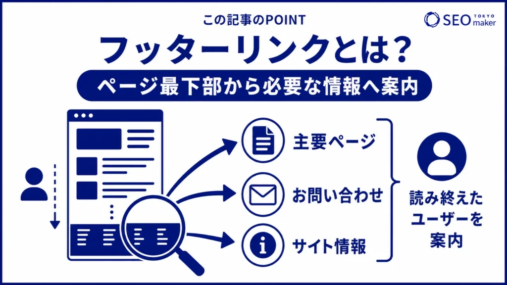 フッターリンクとは、ページ最下部に設置する内部リンクのことである旨を伝える図