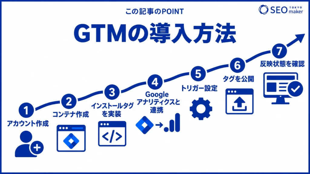 GTMの導入方法のイメージ図