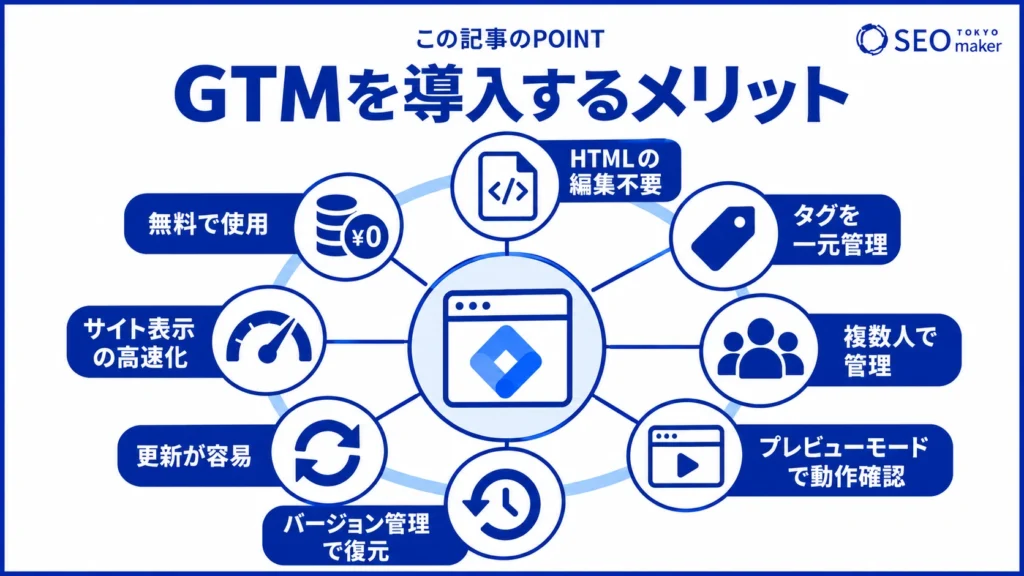 GTMを導入するメリットをまとめた図