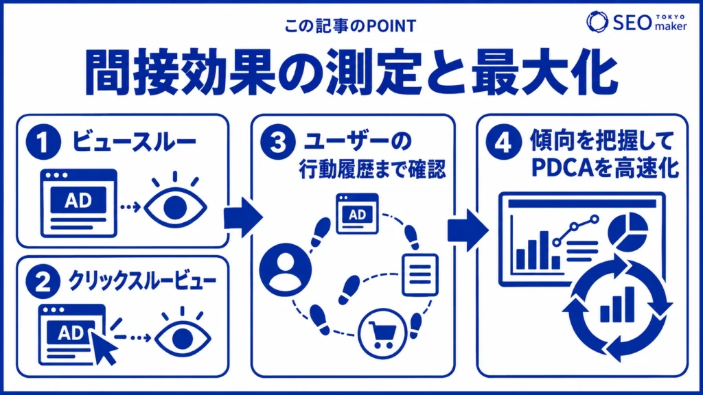 間接効果を測定し最大化する手法をまとめた図