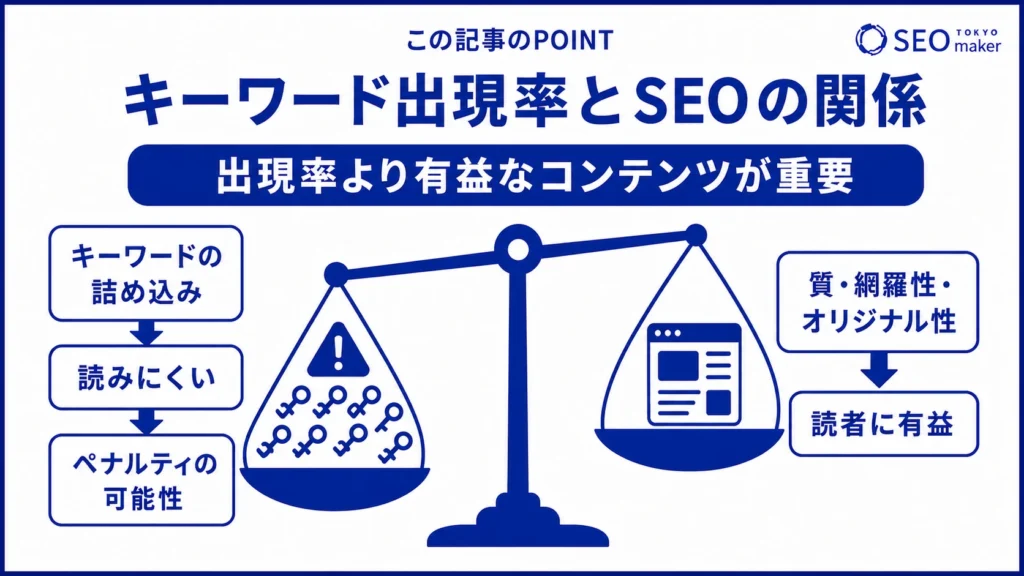 キーワード出現率そのものよりも、コンテンツ品質がSEO上では重視される旨を伝える図