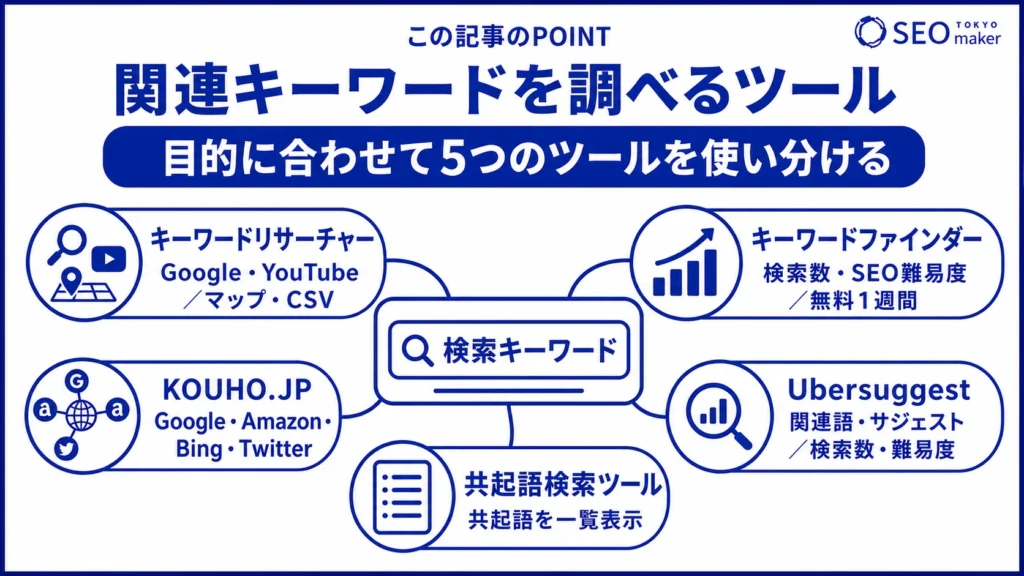 関連キーワードを調べるツールをまとめた図