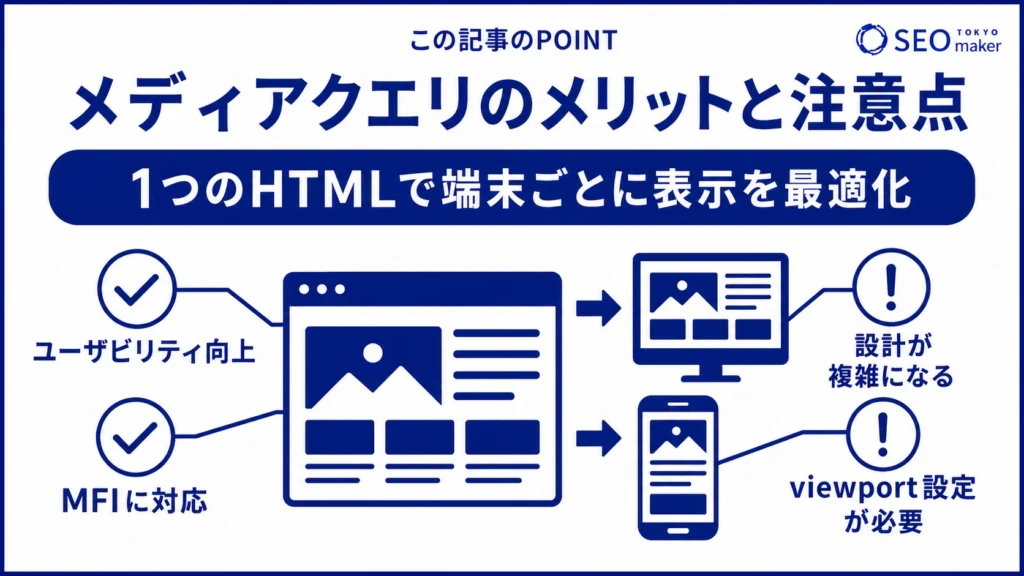 メディアクエリは、1つのHTMLで端末ごとの表示を最適化できるものの、注意点がある旨を伝える図
