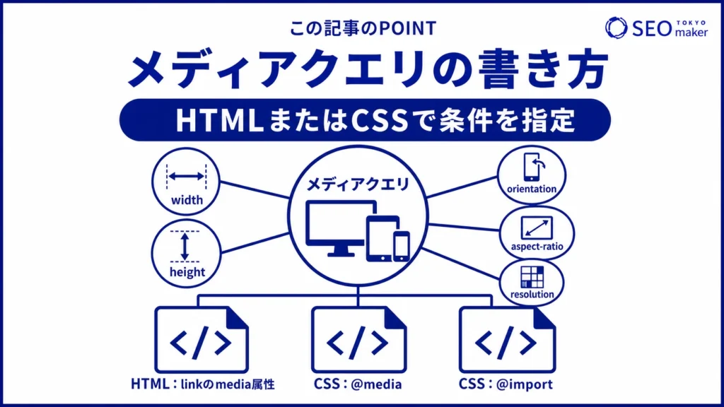 メディアクエリの書き方をまとめた図