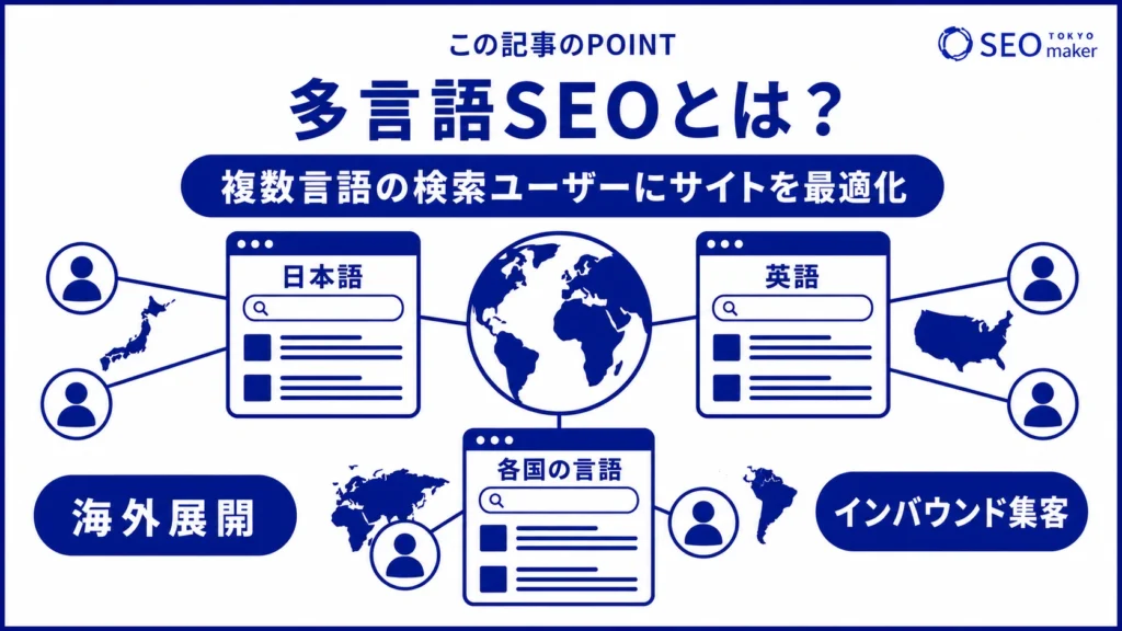 多言語サイトのSEOは、複数の自然言語で構築されたサイトのSEO対策である旨を伝える図