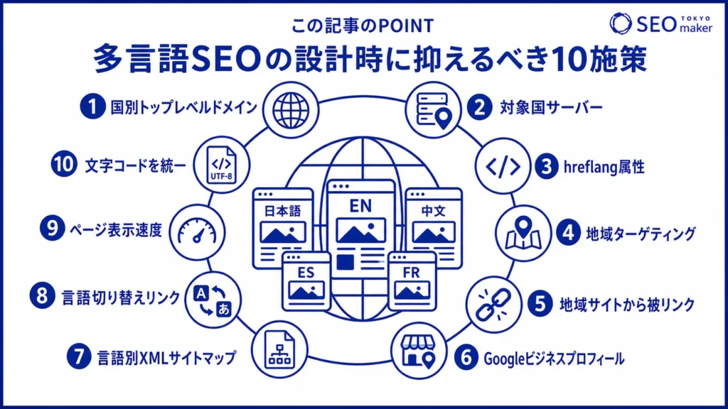多言語SEOの設計に必要な10個のポイントをまとめた図