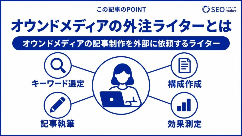 オウンドメディアの外注ライターが請け負う担当業務のイメージ図