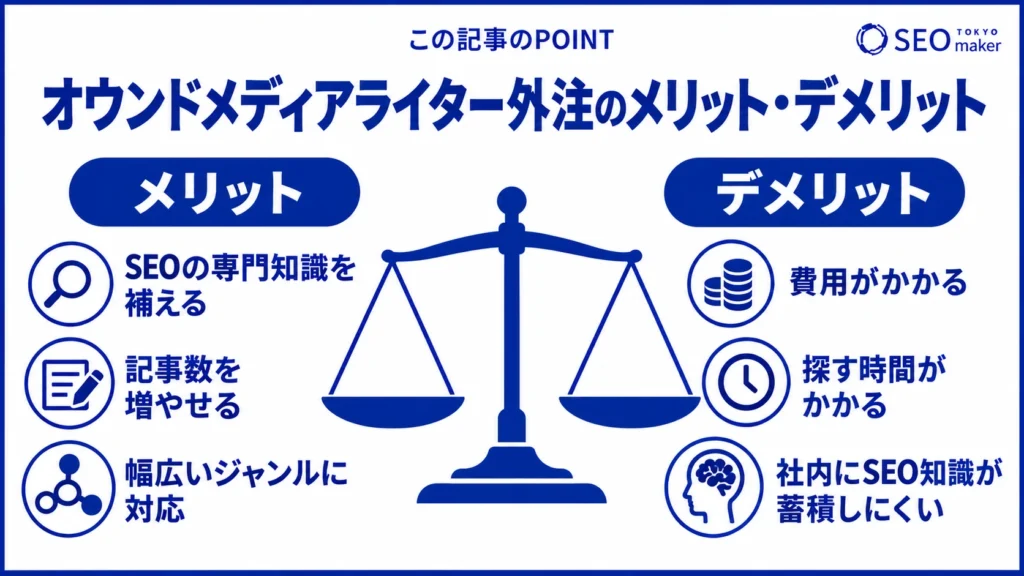 オウンドメディアをライターに外注する際のメリットとデメリットをまとめた図
