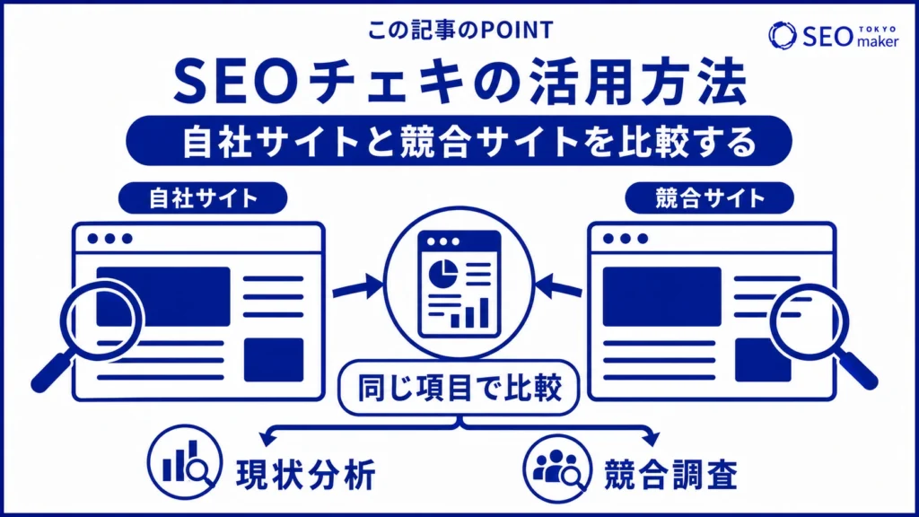 SEOチェキを使って、自社サイトと競合サイトを比較調査する図解