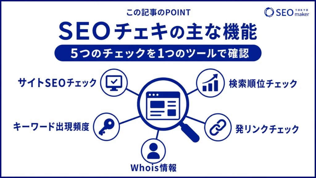 SEOチェキには、サイト内部チェック、検索順位チェック、キーワード出現頻度のチェックなどの機能が備わっている旨を伝える図