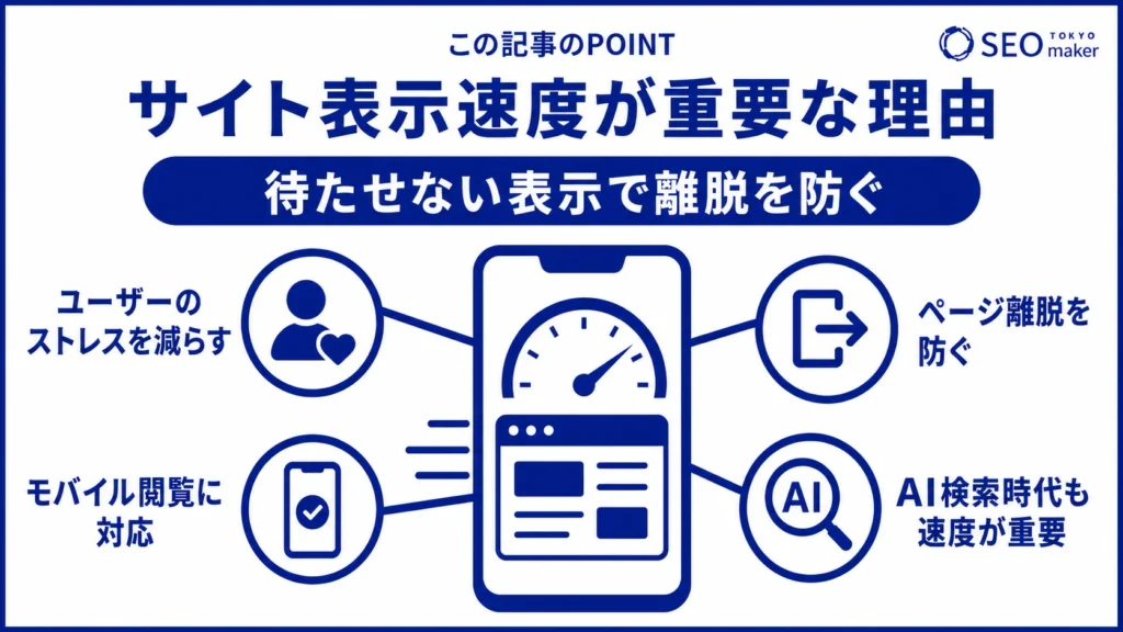 サイトのページ表示速度を高めて、検索ユーザーに待たせないことが離脱防止に役立つ旨を伝える図
