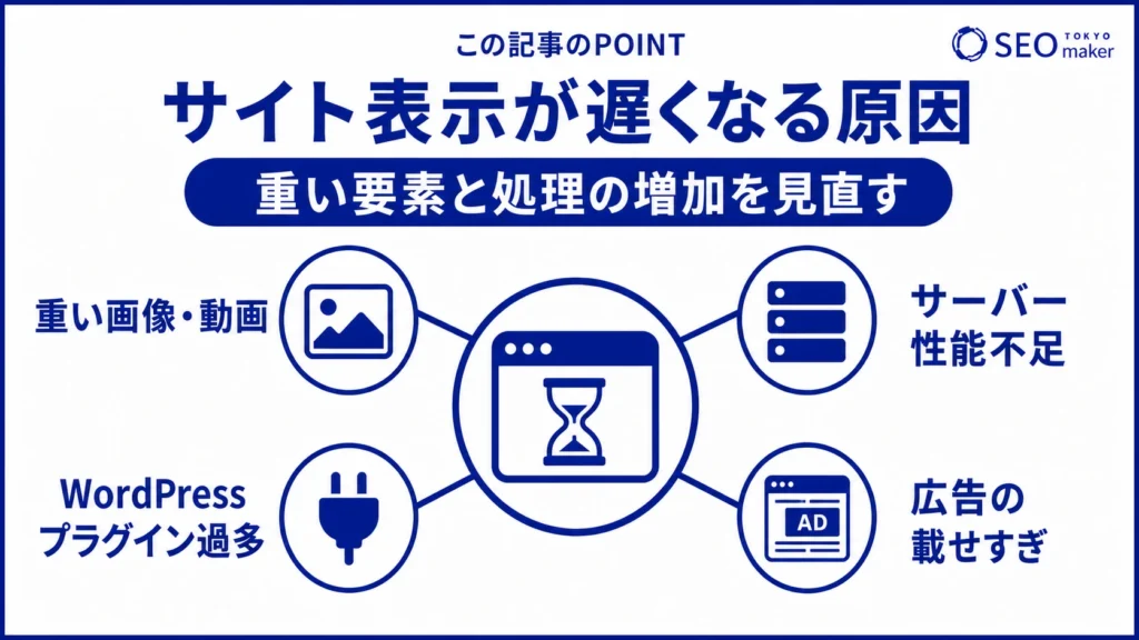 サイトのページ表示速度が遅くなる原因をまとめた図
