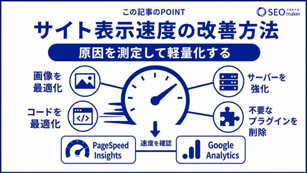 サイトのページ表示速度を改善する方法をまとめた図