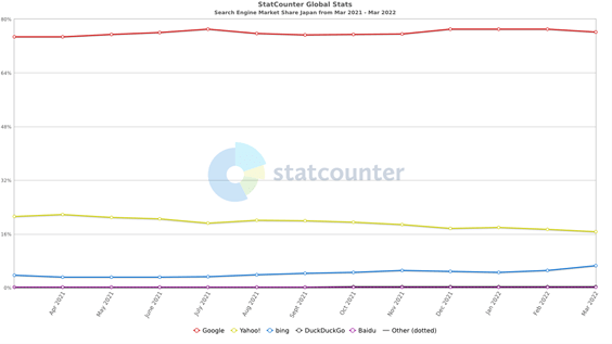 startcounter