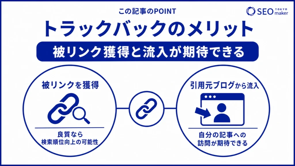 トラックバックを送ると、被リンクや流入を期待できる旨を伝える図