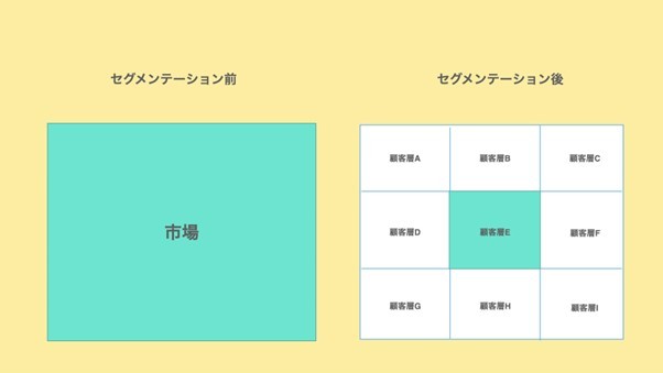セグメンテーション