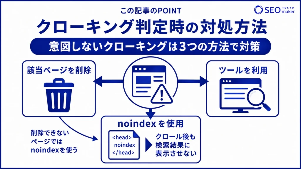 クローキング判定時の対処方法をまとめた図