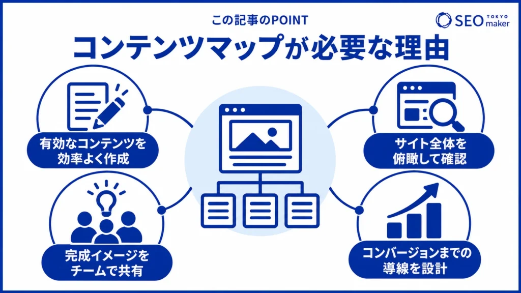 コンテンツマップが必要な理由をまとめた図