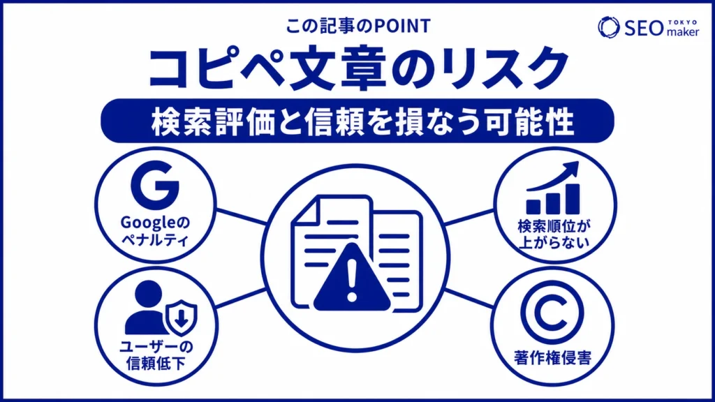 コピぺ文章は、検索評価と信頼を損なうリスクがあることを示す図