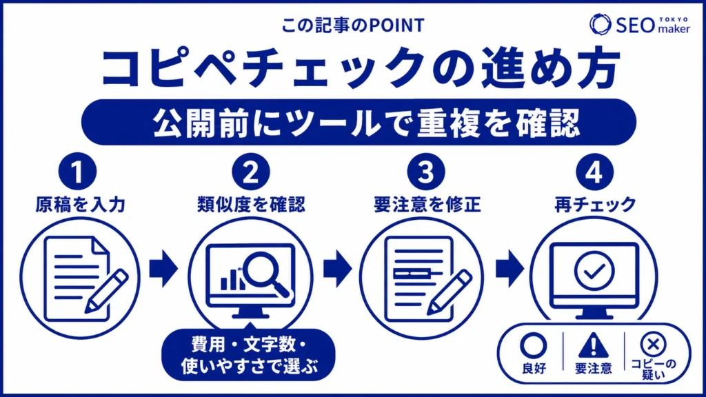 コピぺチェックの進め方をまとめた図