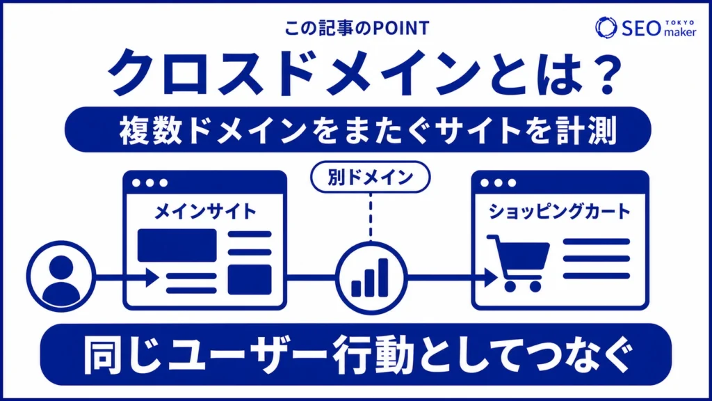 クロスドメインとは、複数ドメインをまたいだ状態を指し、その状態のサイトを計測する様子の図