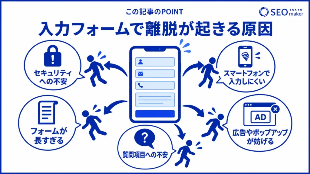 入力フォームで離脱が起きる原因をまとめた図