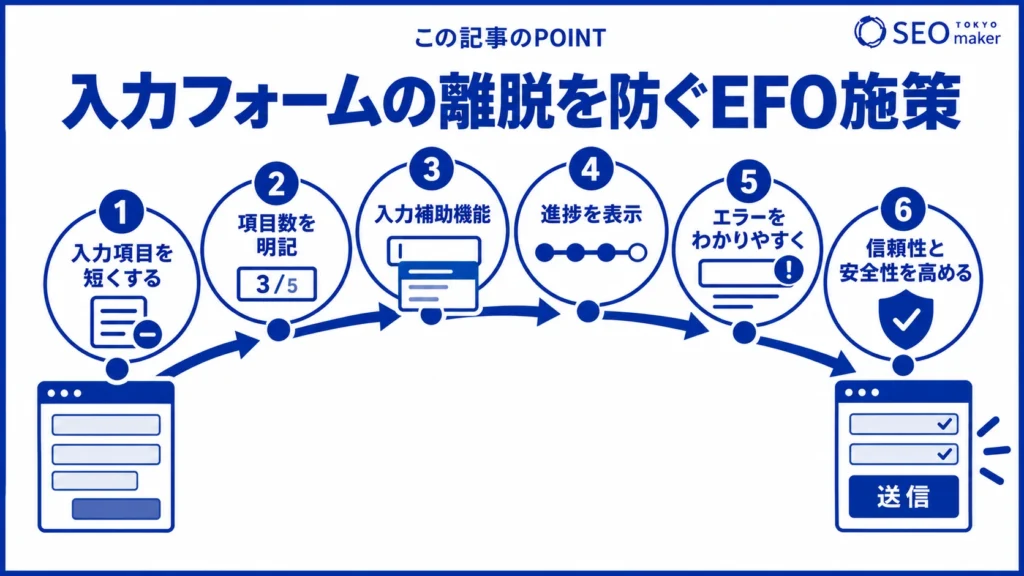 入力フォームの離脱を防ぐための施策のイメージ図