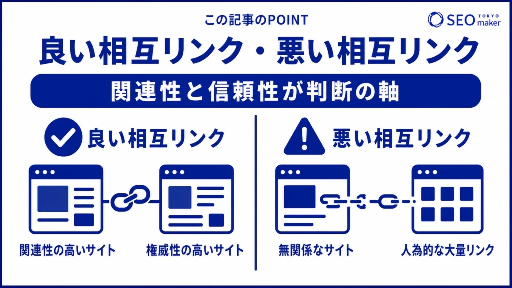 良い相互リンクと悪い相互リンクの例を示す図