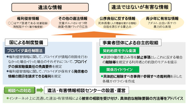 プロバイダ責任制限法