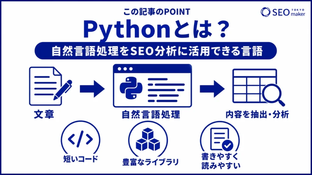Pythonとは、自然言語処理をSEO分析に活用できる言語である旨を伝える図