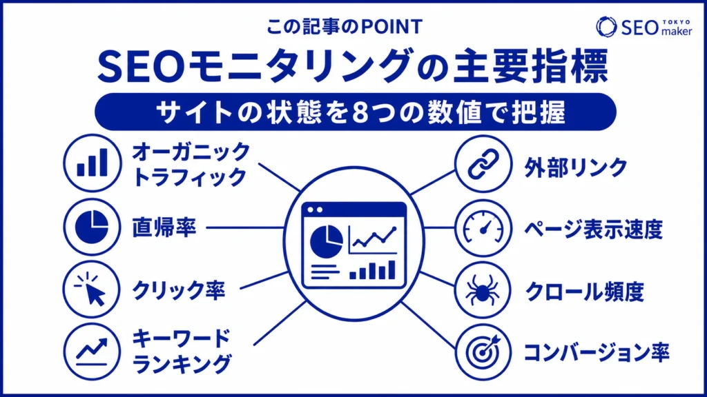 SEOモニタリングの主要な指標をまとめた図