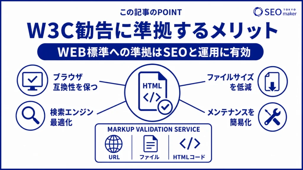 W3C勧告に準拠することがSEOに効果的である旨を示す図