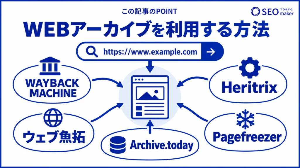 WEBアーカイブを利用できるツールをまとめた図