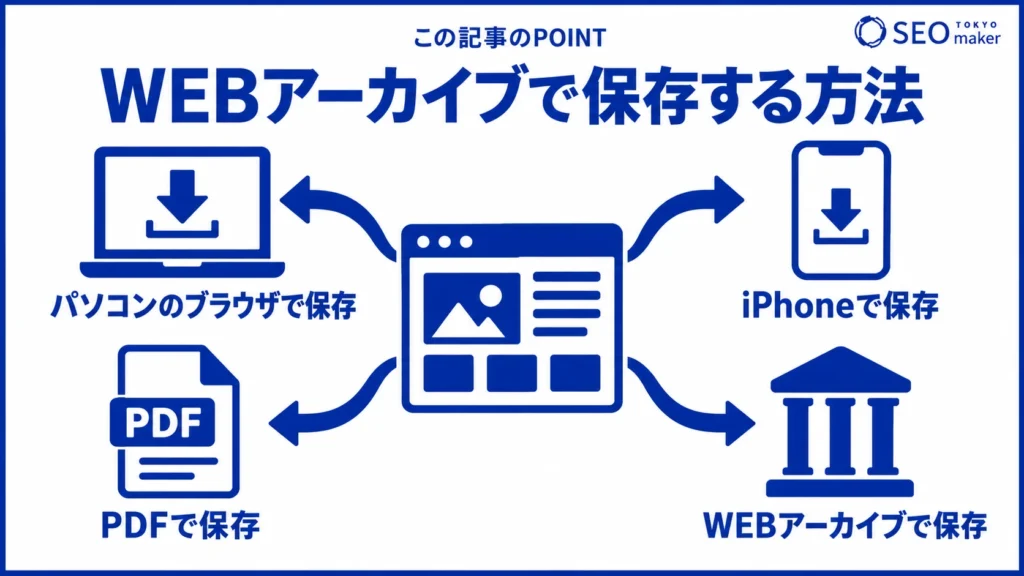 WEBアーカイブでデータ保存する方法をまとめた図
