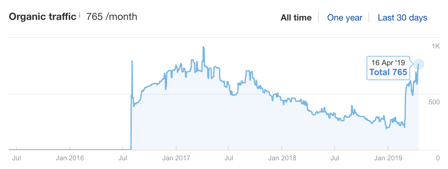 anchor-text-organic-traffic