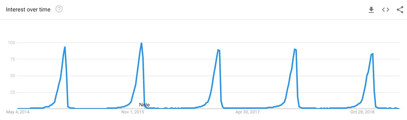 google-trends-christmas-gifts