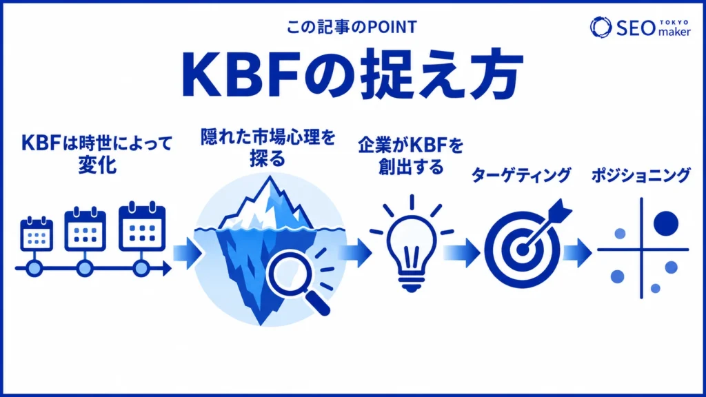 KBFを捉えるポイントをまとめた図
