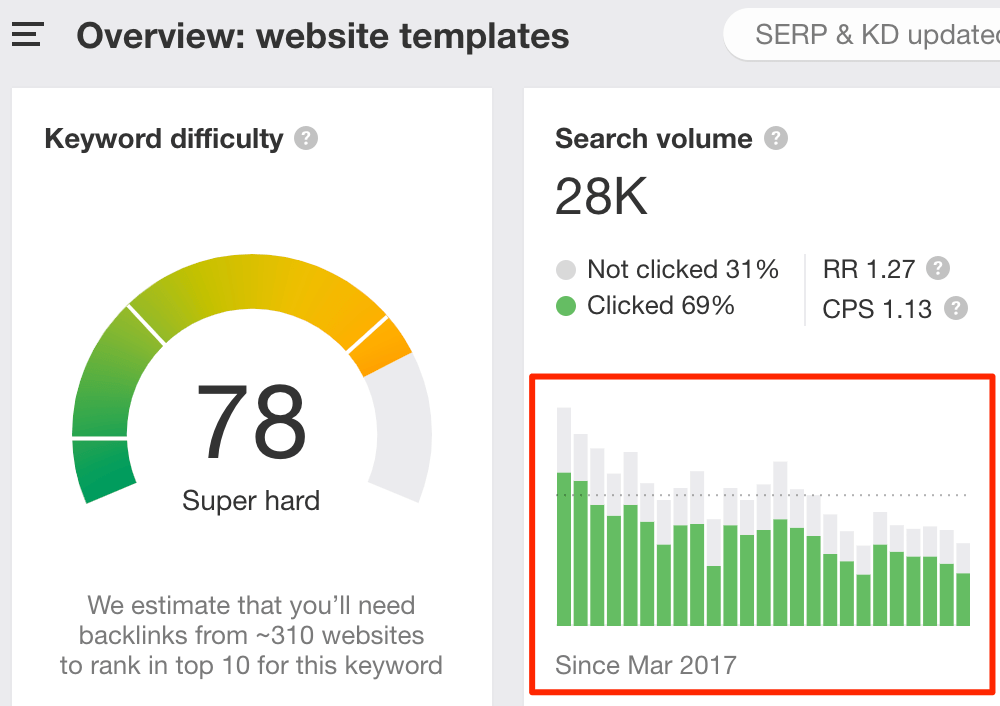 keywords-explorer-trends-graph